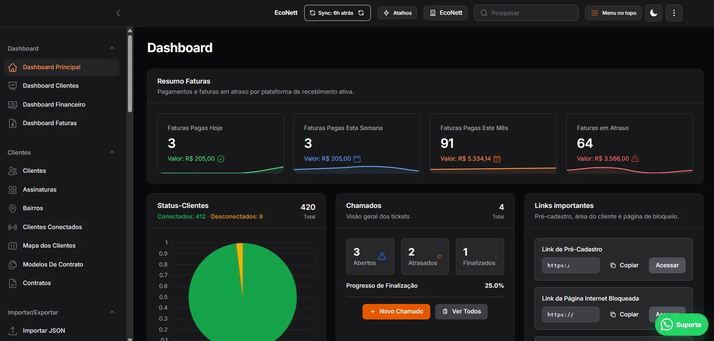 Dashboard do GerenciaProvedor: resumo de faturas, status de clientes conectados e visão geral de chamados